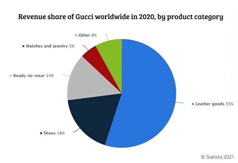 market segmentation of gucci|gucci market share.